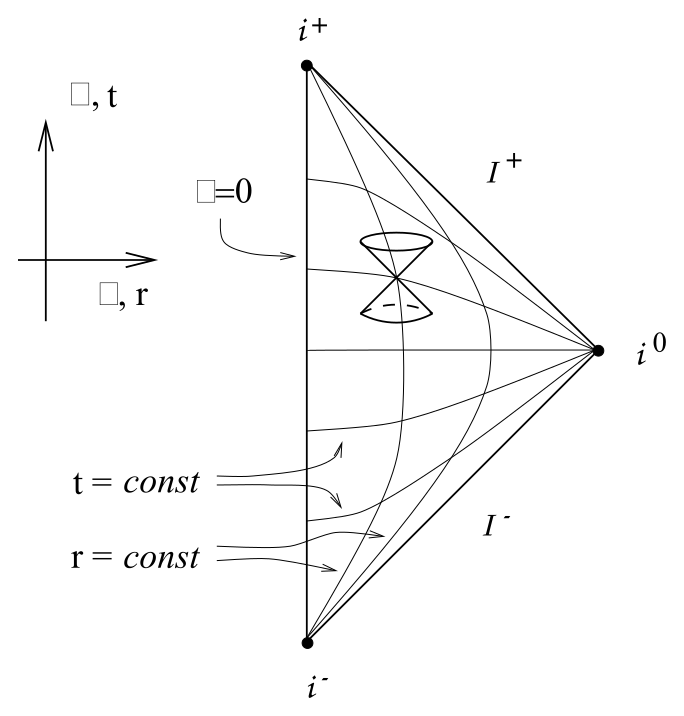 闵可夫斯基时空的三角形 Penrose 图