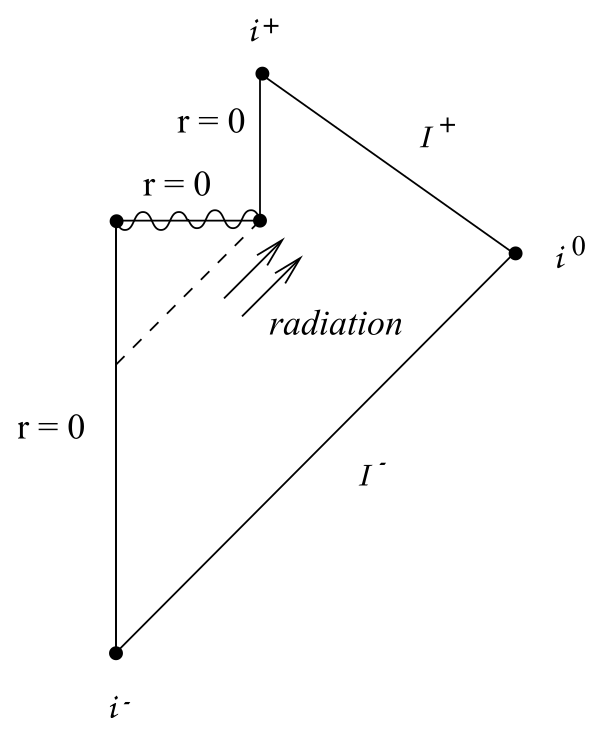 通过 Hawking 辐射完全蒸发的黑洞 Penrose 图